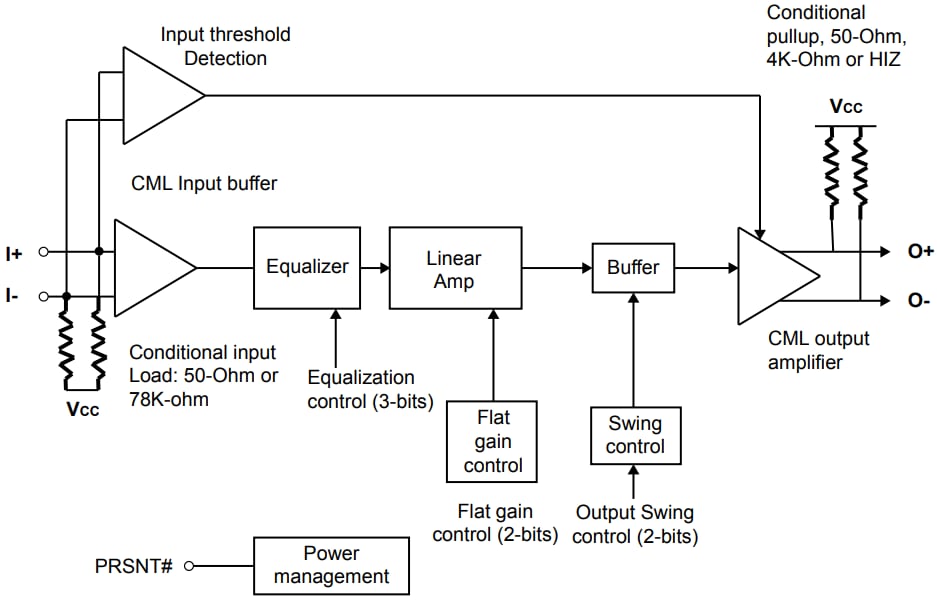 Block Diagram - Diodes Incorporated PI2EQX16924 2-Lanes/4-Channels ReDriver